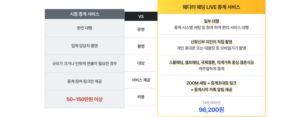 비교 이미지