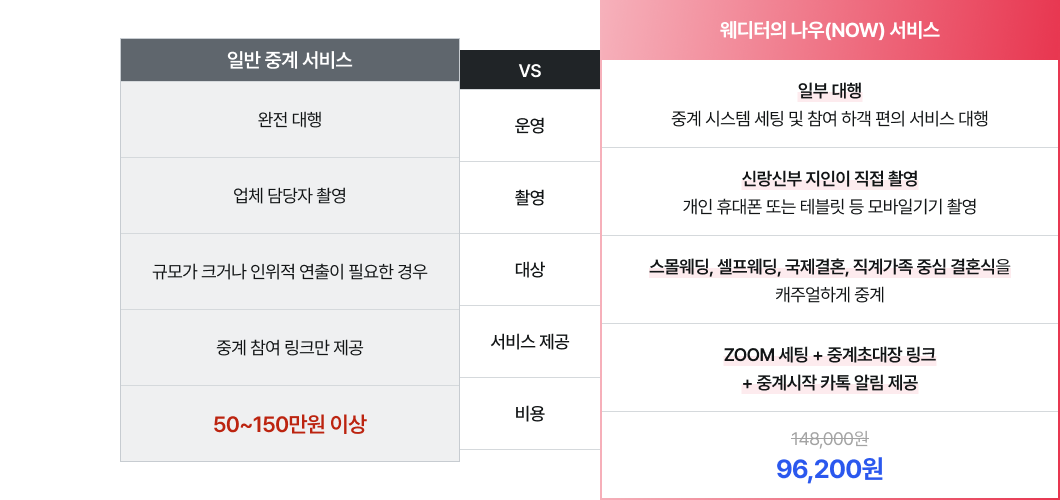 비교 이미지